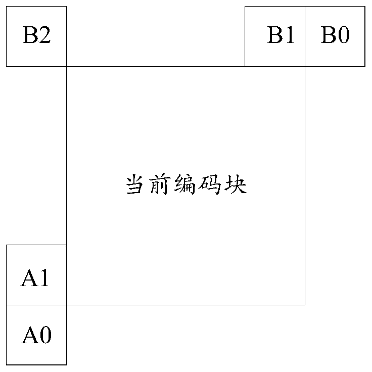 Sub-block motion prediction and coding method, coder and storage device