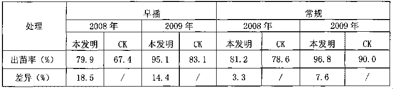 Antifreezing adverse-resistant cotton seed treating agent