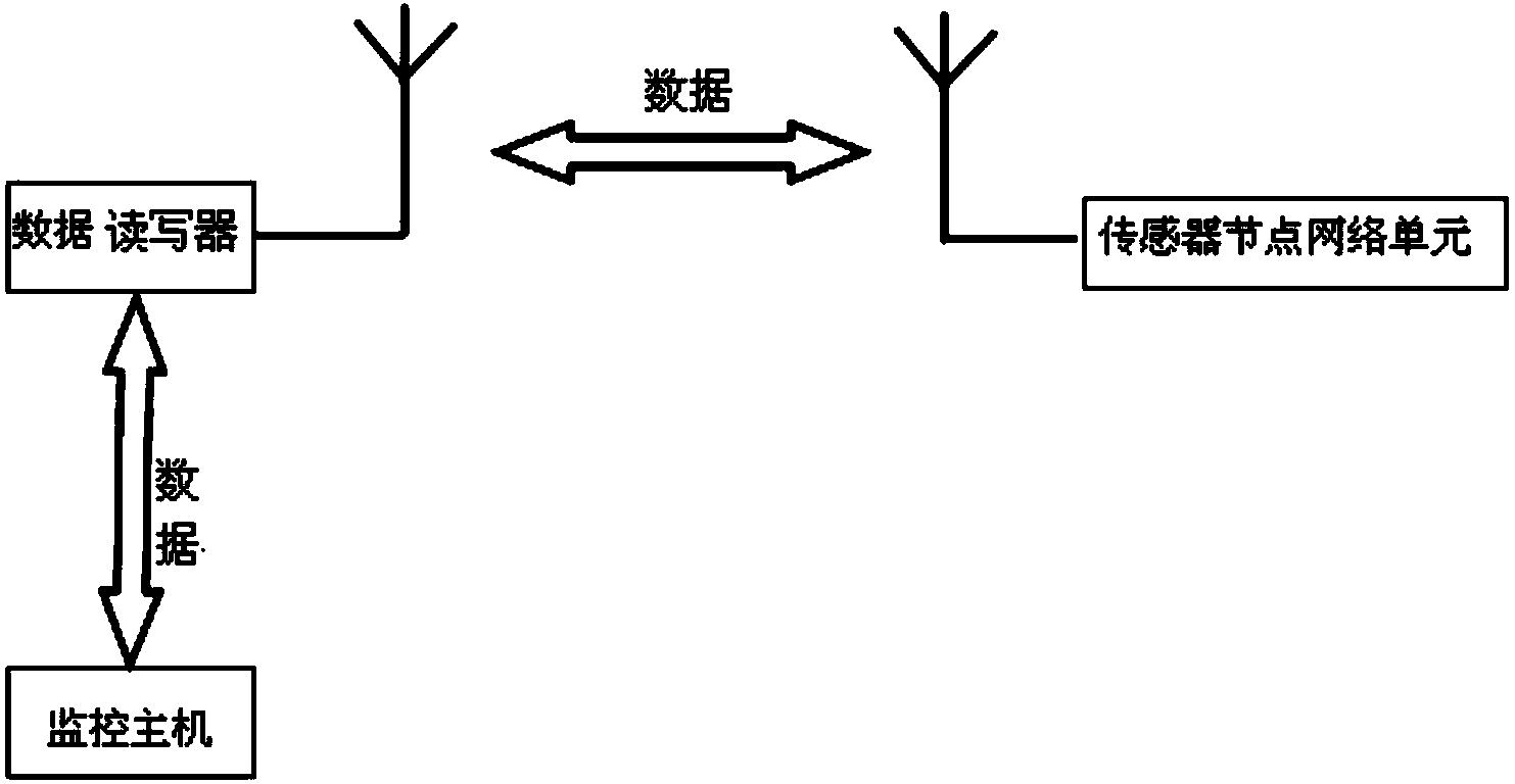 Firefighting skylight control system based on solar power supply and Internet of things technology and application thereof