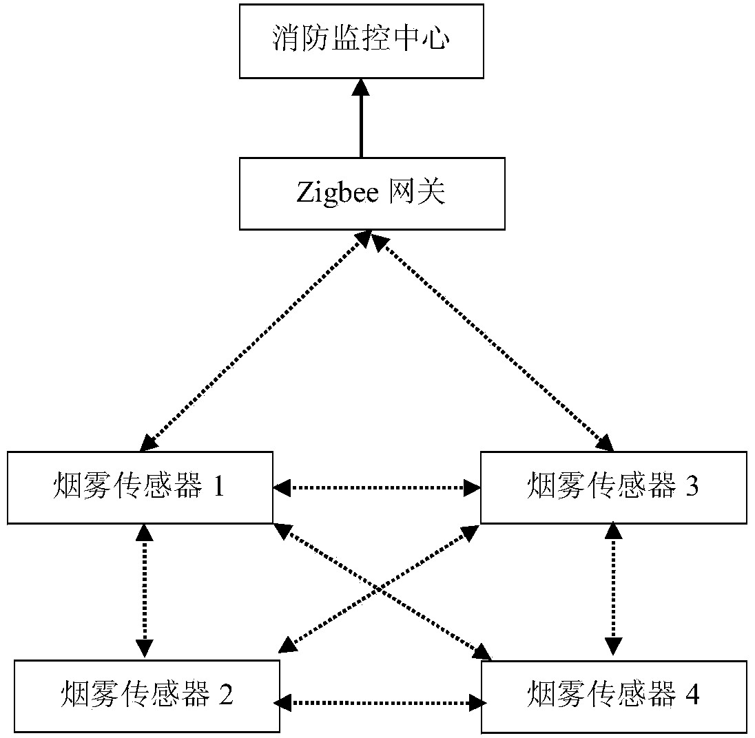 Firefighting skylight control system based on solar power supply and Internet of things technology and application thereof