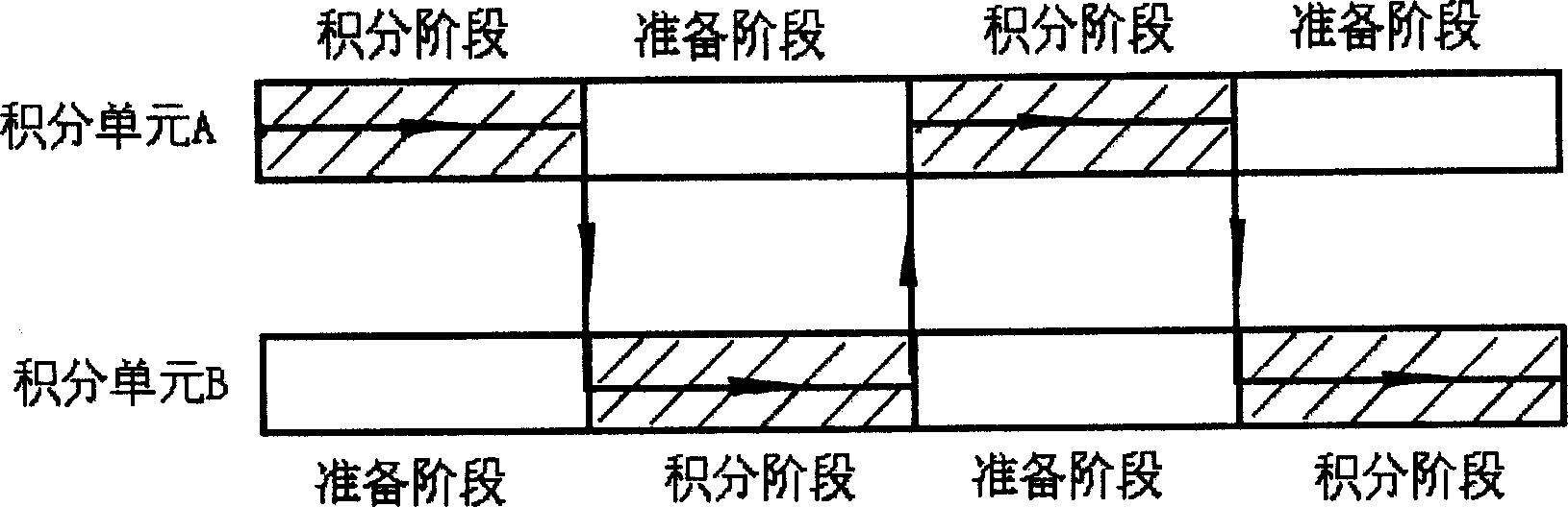 Auto-compensative alternative type integrator and its controlling method