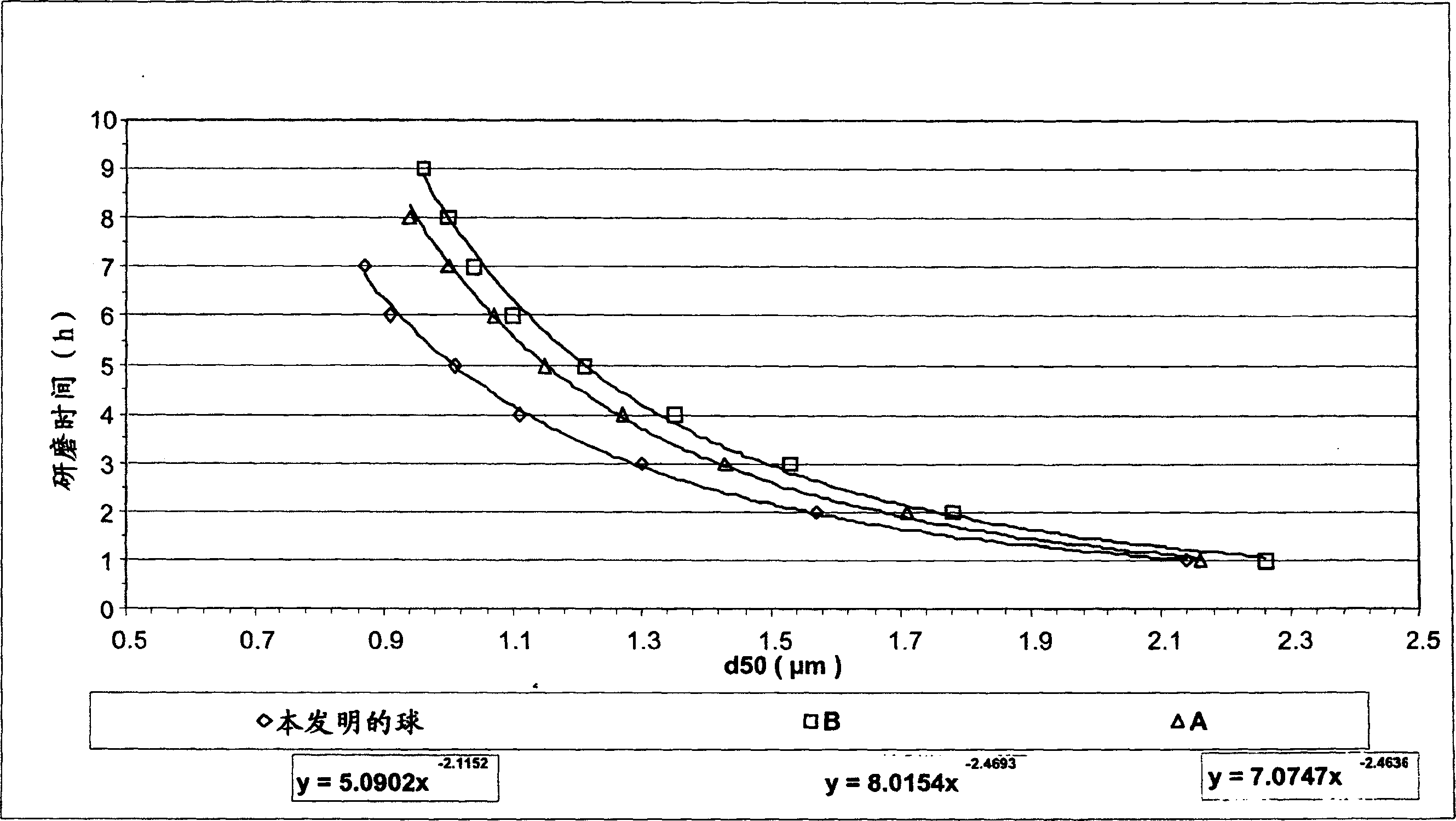 Grinding balls and production method thereof