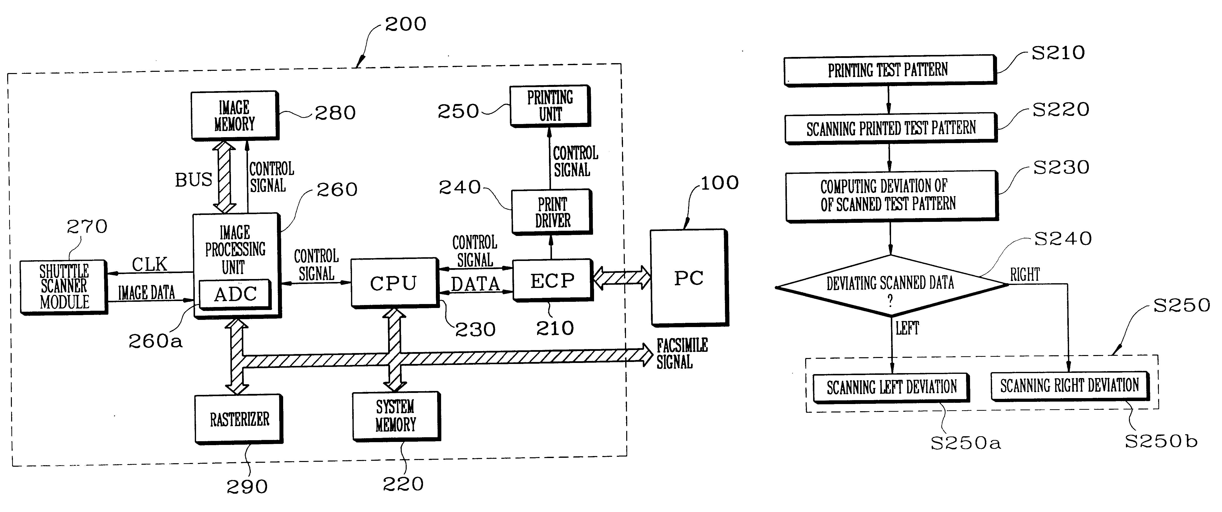 Deviation correcting system for scanner