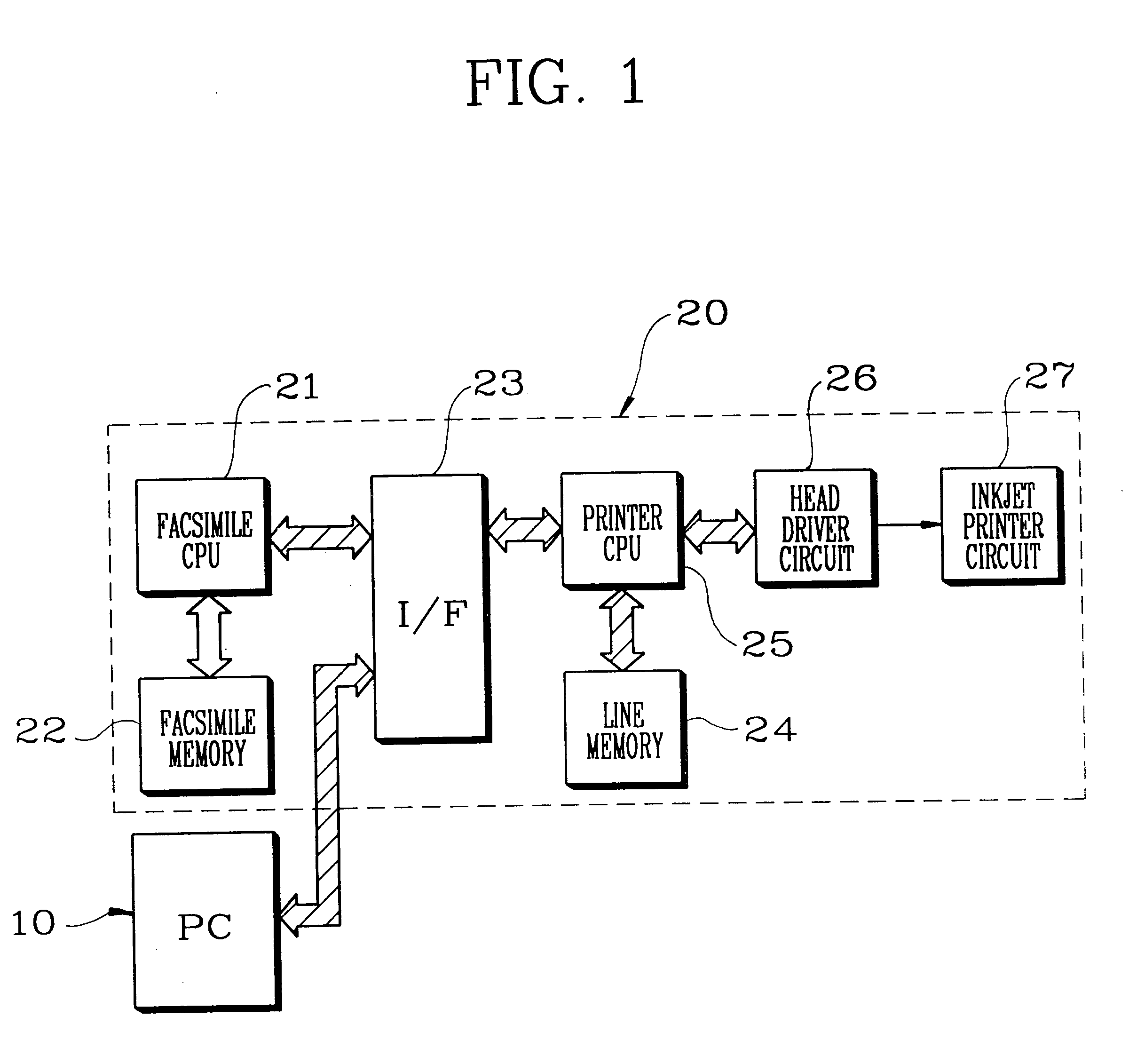 Deviation correcting system for scanner