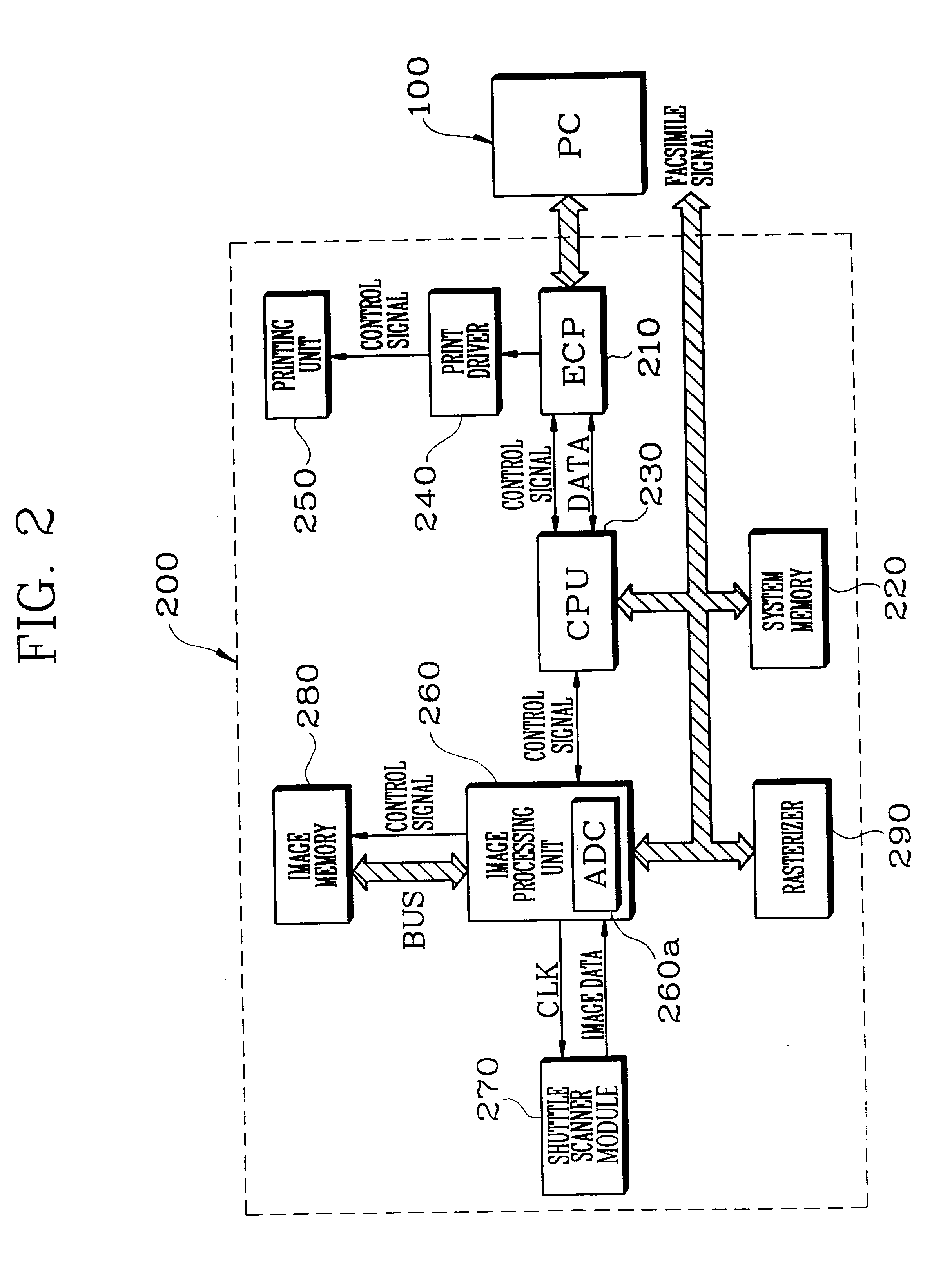 Deviation correcting system for scanner