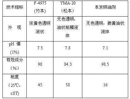 Aramid fiber oiling agent