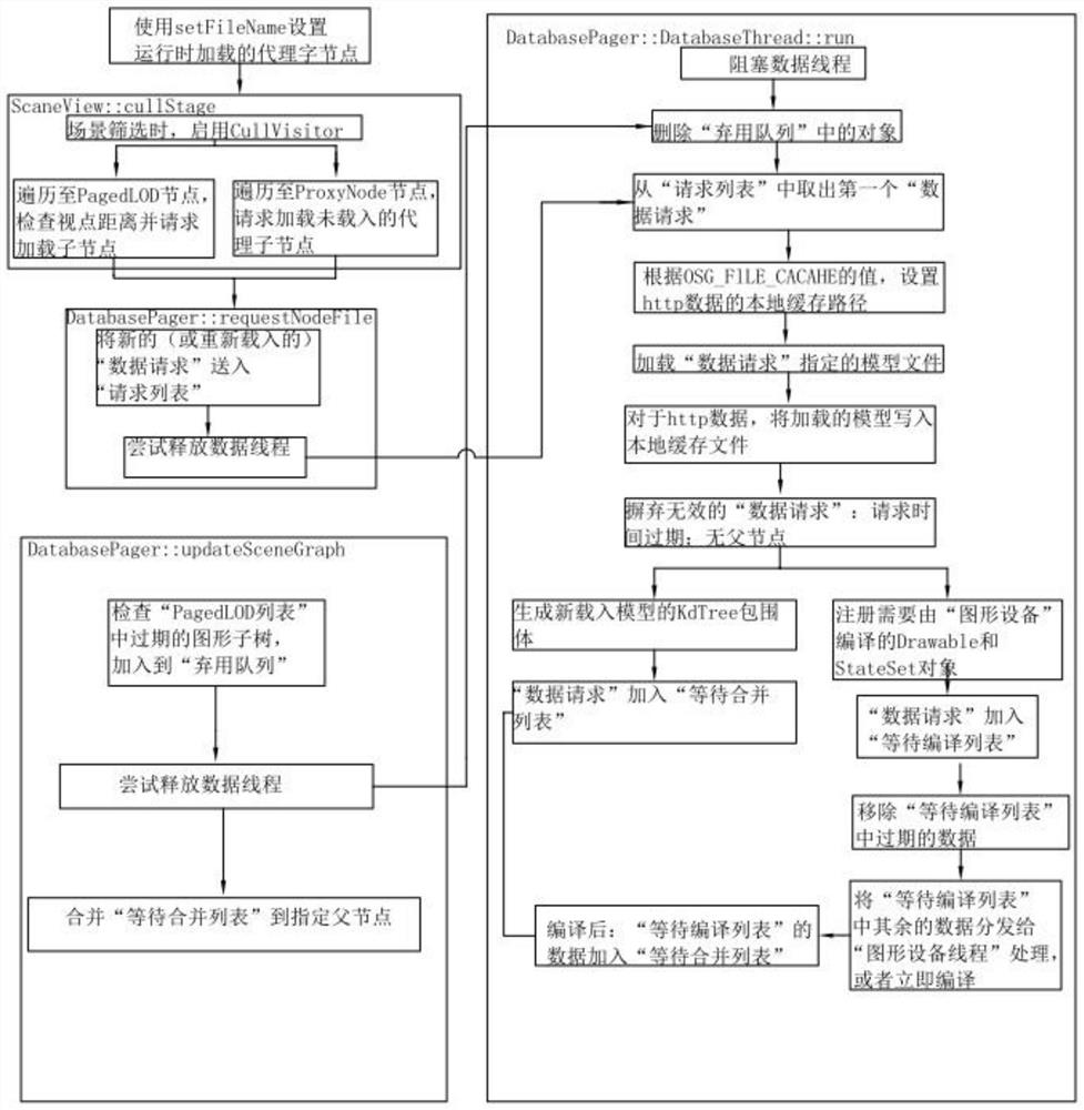 A flight simulator situation rendering method