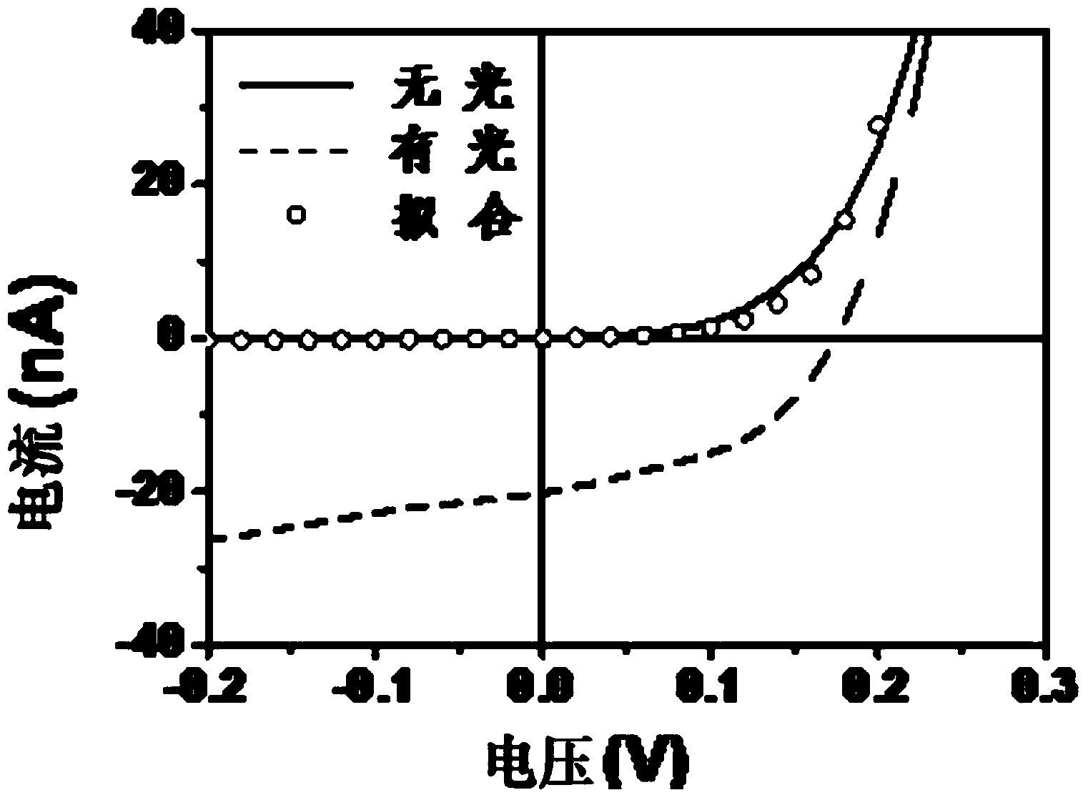 Infrared imaging detector carbon nanotube based on quantum dots and preparation method for the same