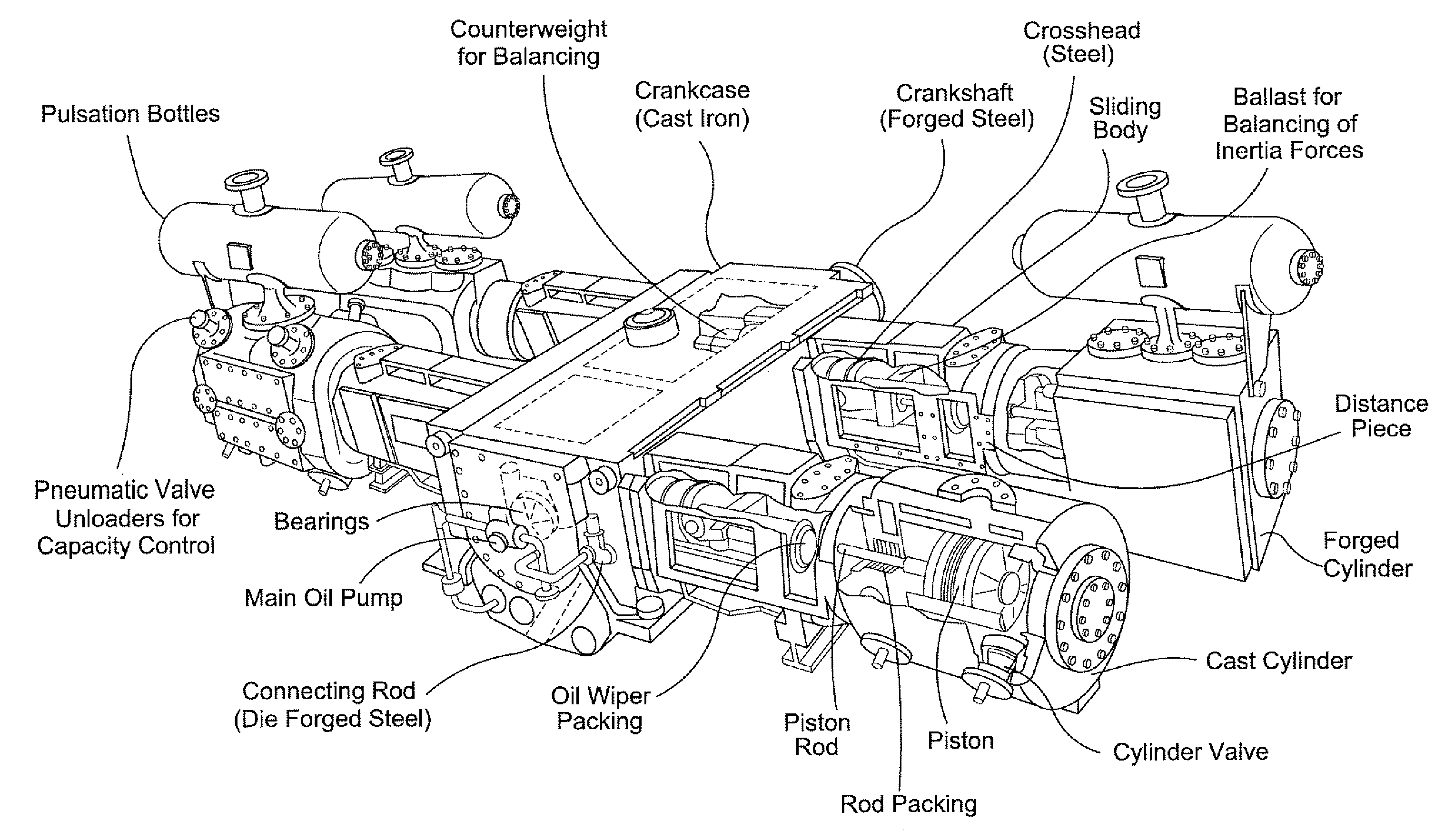 Method for Prevention/Detection of Mechanical Overload in a Reciprocating Gas Compressor