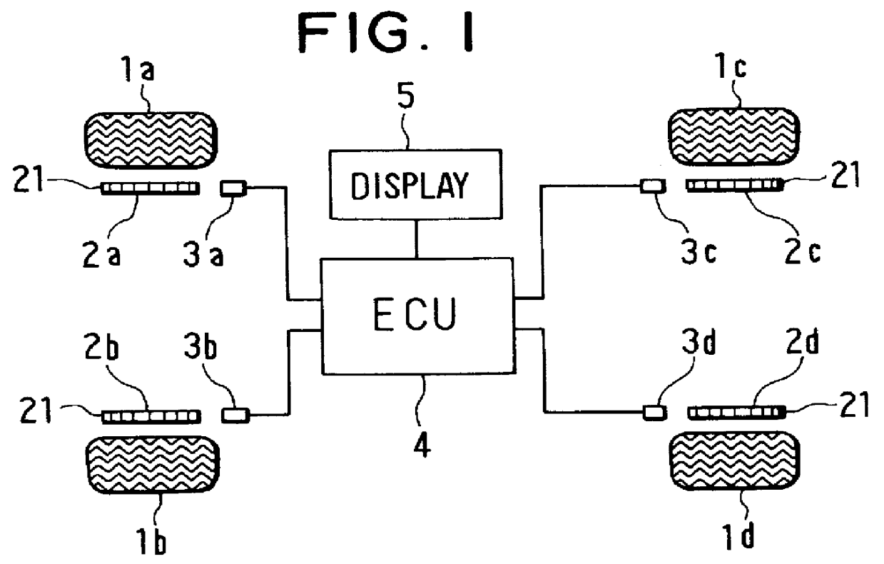 Tire abnormality sensor