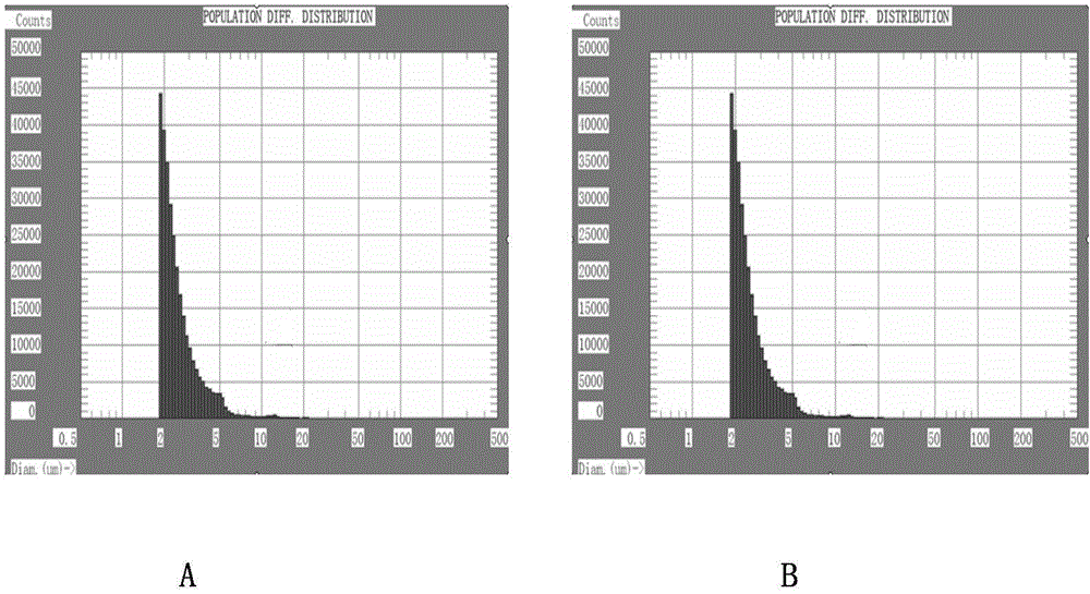 Fluorouracil rectal temperature-sensitive emulsion having bio-adhesion and preparation method of emulsion