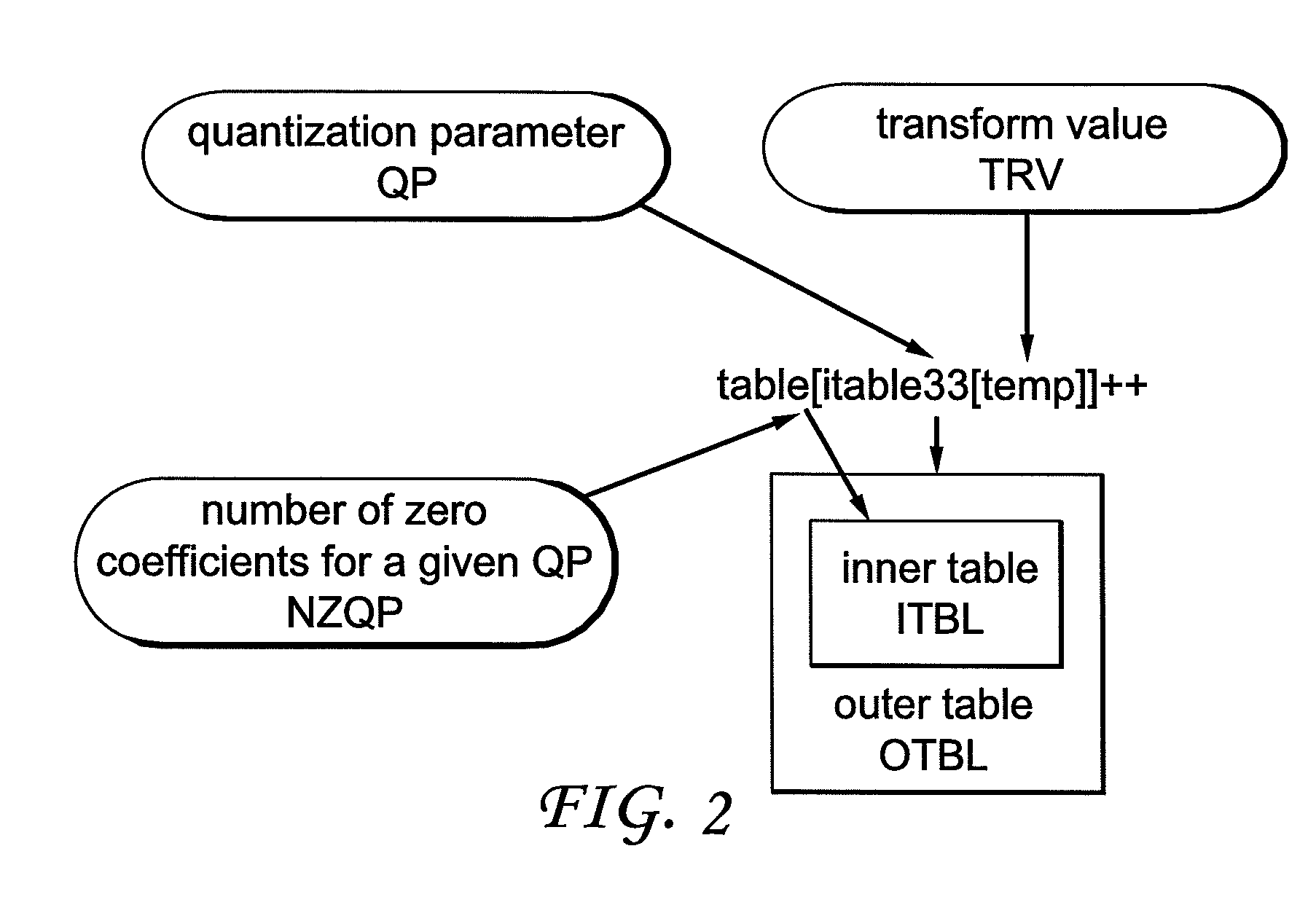 Method for controlling the encoder output bit rate in a block-based video encoder and corresponding video encoder apparatus