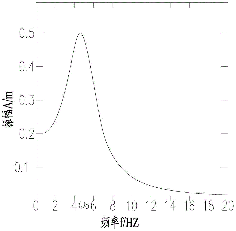 Method for demolishing building or building components based on resonance principle