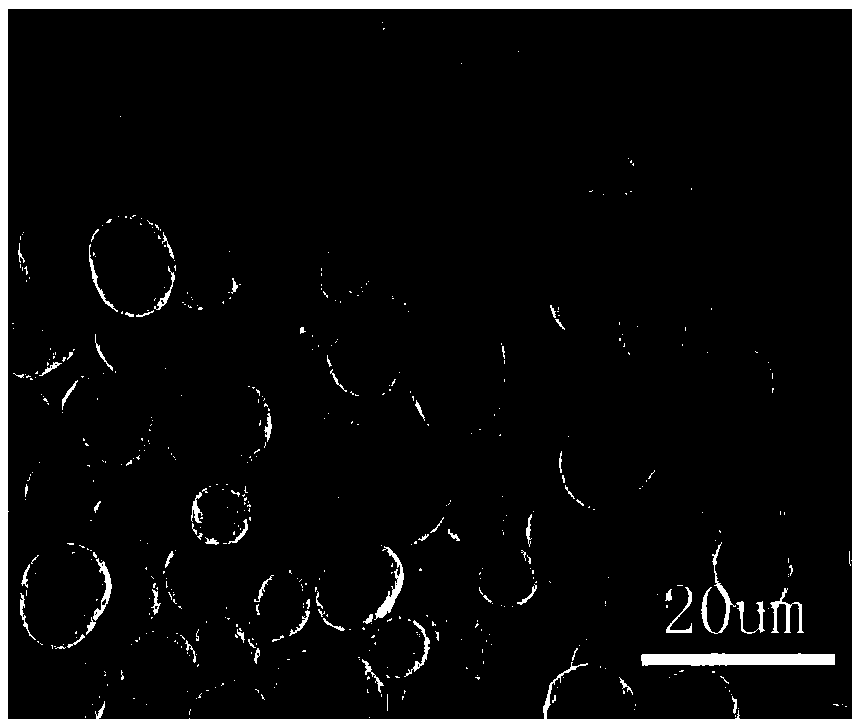 Method for preparing ternary cathode material NCA of lithium ion battery