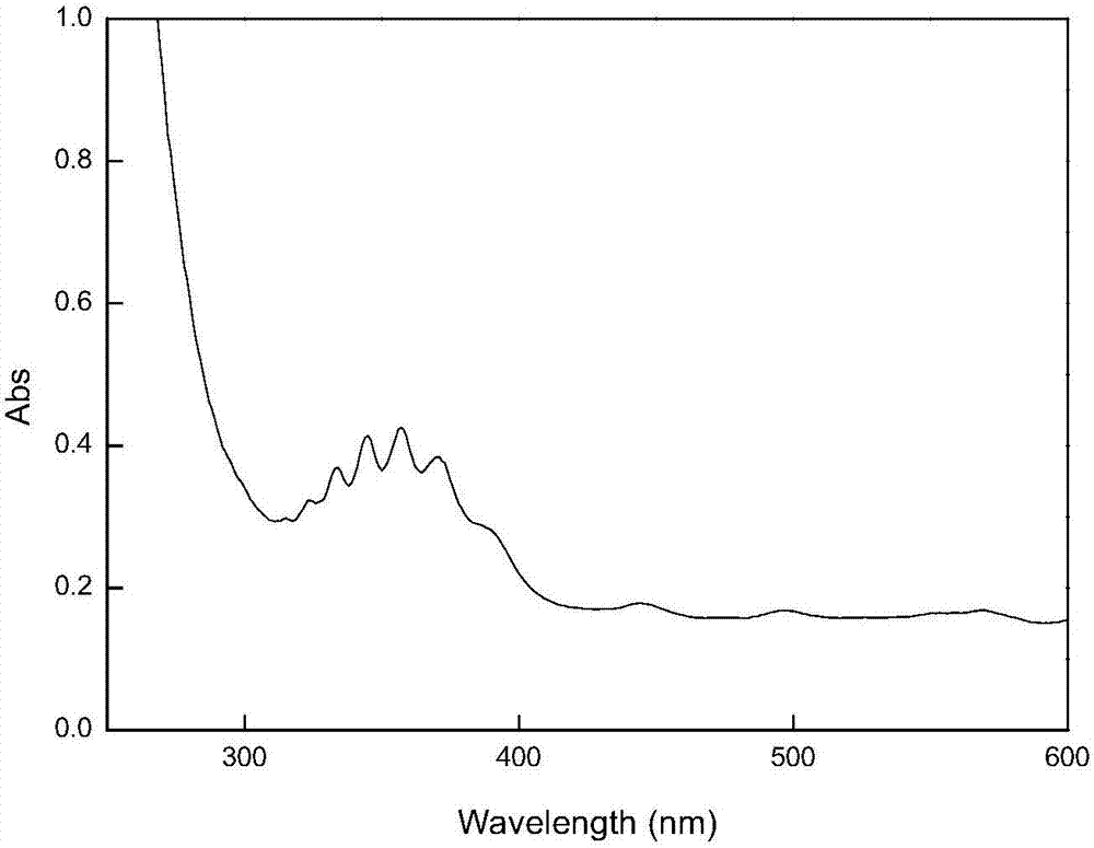 Keratin biomacromolecular nitric oxide donor and synthesis and application thereof