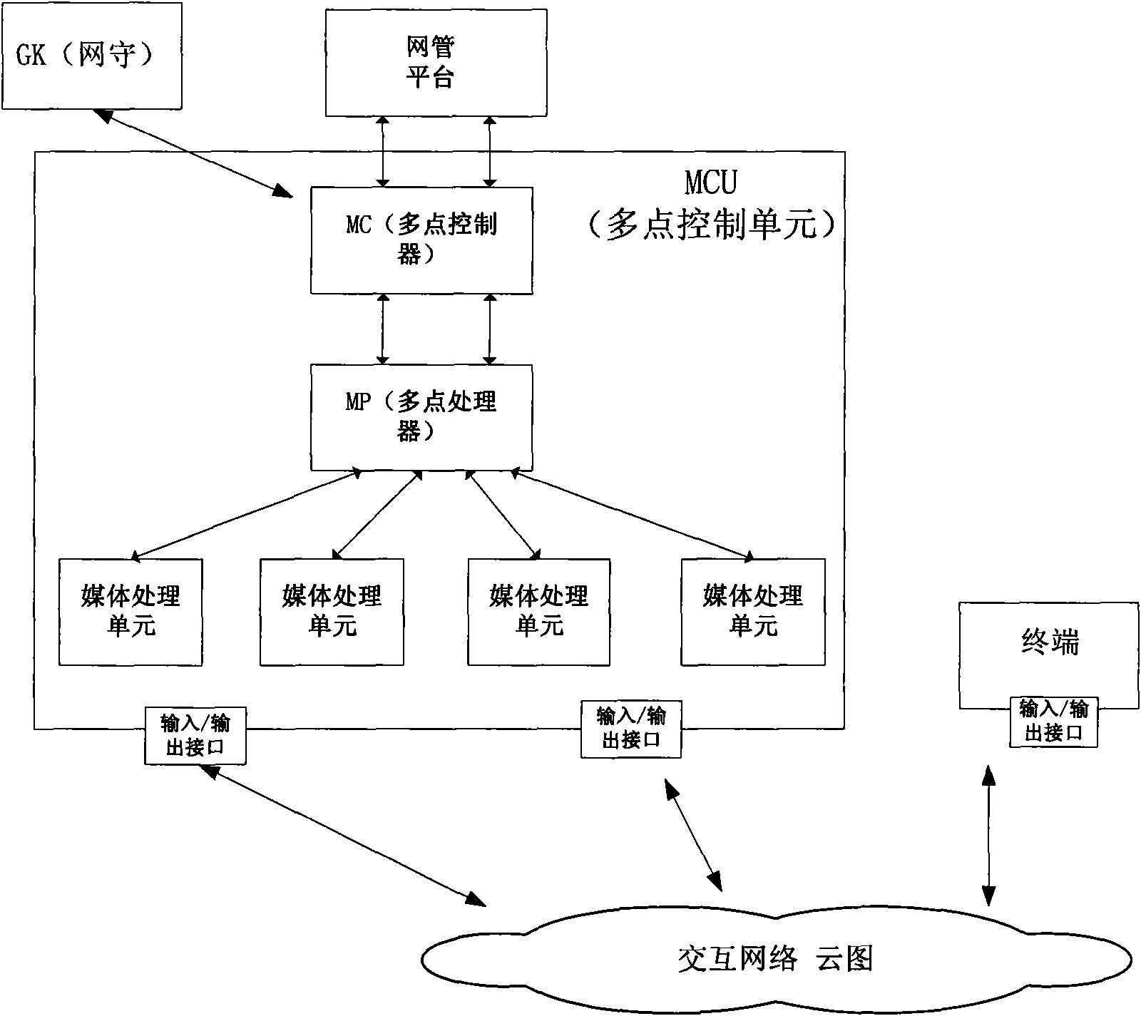 Backup method for media processing unit, multipoint control unit and video communication system