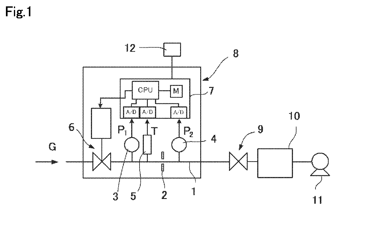 Pressure-type flow rate control device and flow rate self-diagnosis method