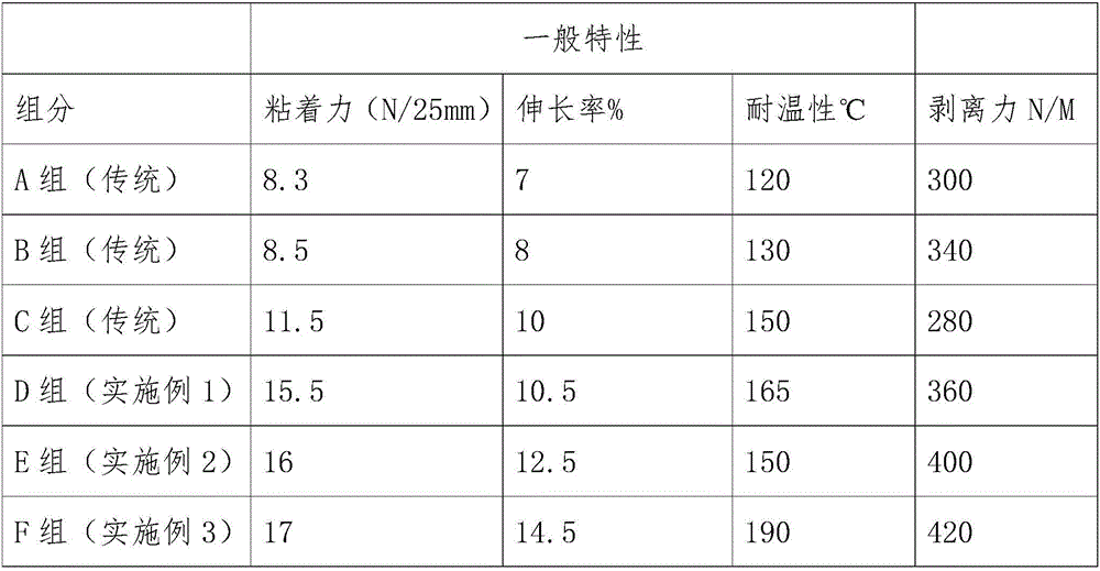 High-viscosity masking paper tape and preparation process thereof