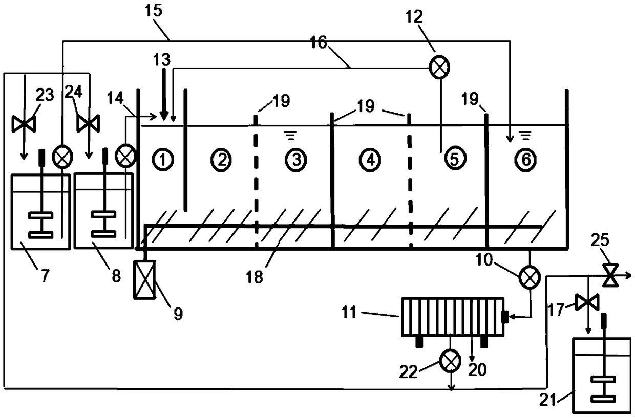 A biological and chemical coupling sludge conditioning method