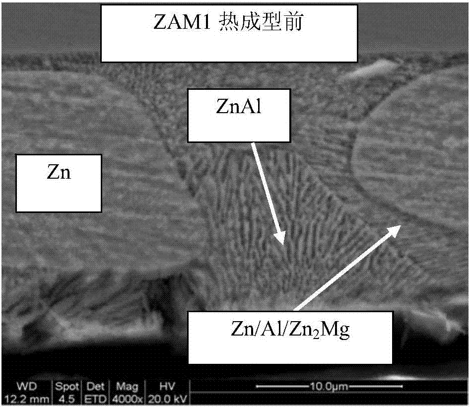 Super-strength zinc aluminum magnesium coated steel plate for high-temperature shaping and manufacture method thereof