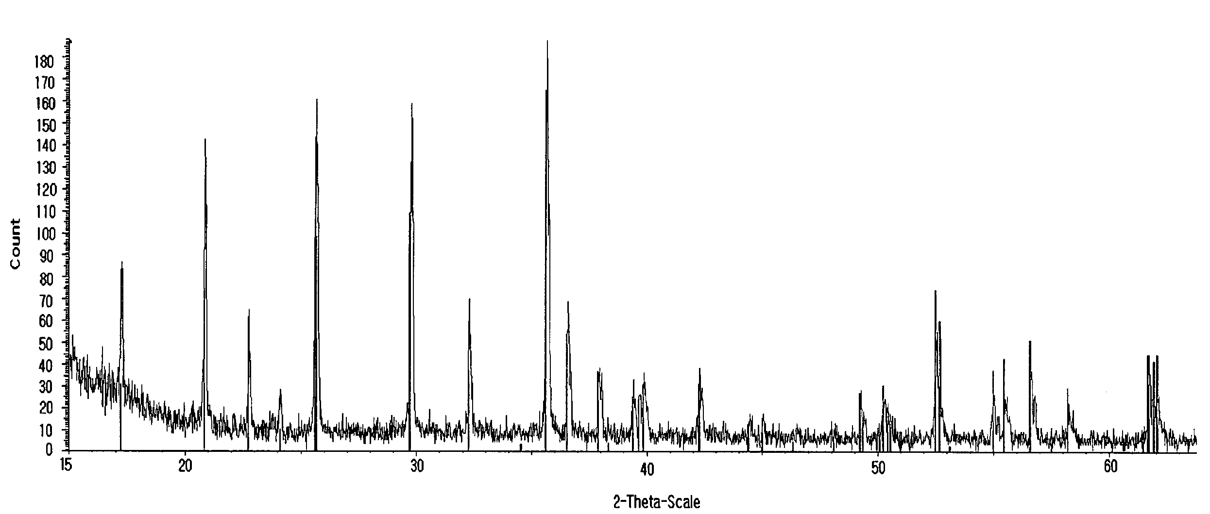 Method for preparing lithium metal phosphate