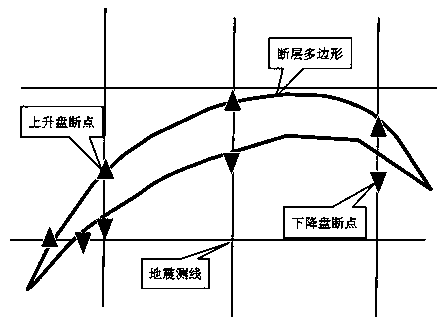 A method for fuzzy identification of fault ascending wall and descending wall based on probability statistics