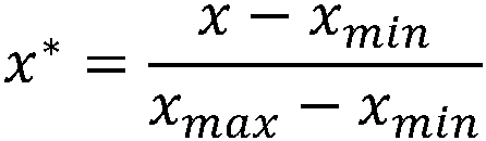 Rolling bearing fault classification method based on mixed feature extraction