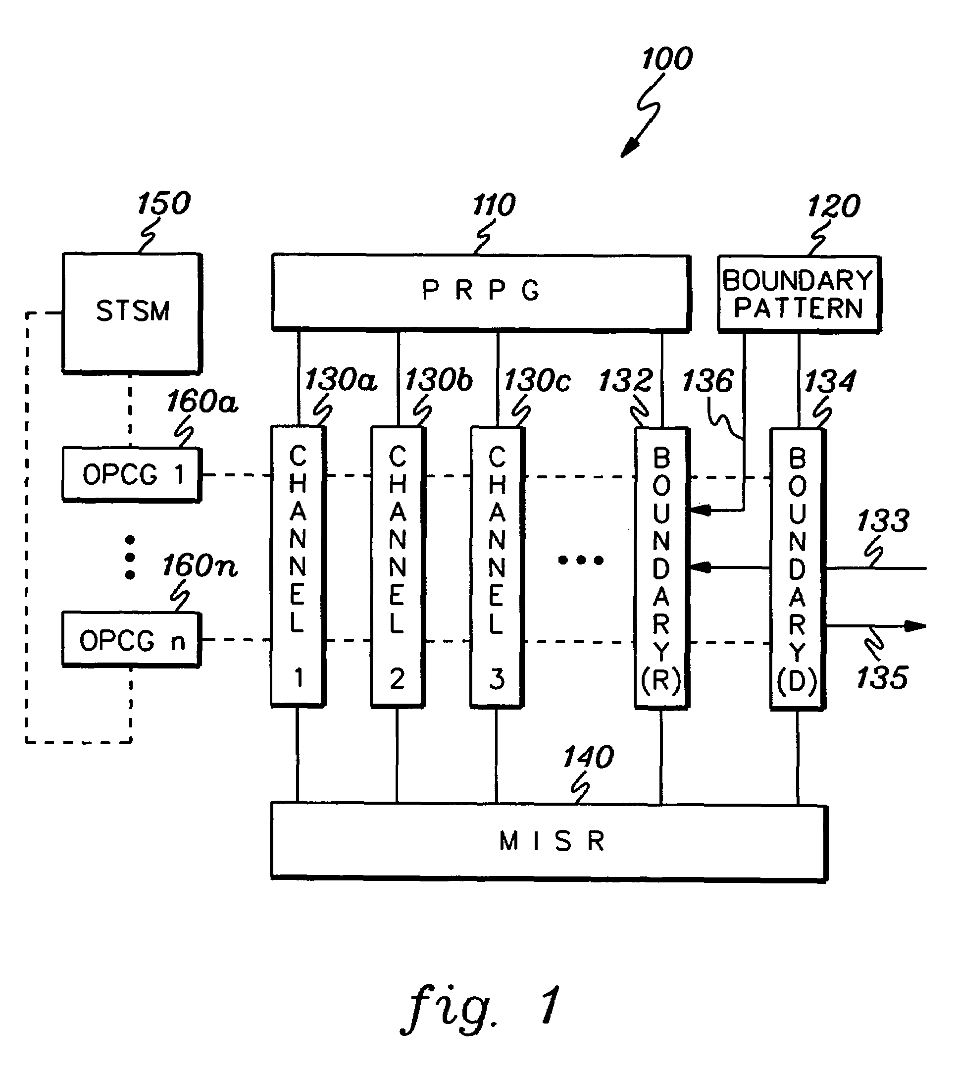 Method, system, and program product for boundary I/O testing employing a logic built-in self-test of an integrated circuit