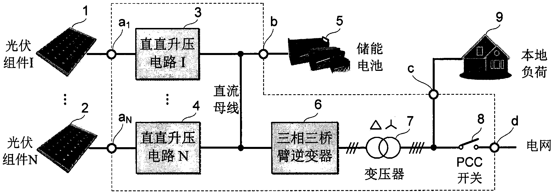 Photovoltaic power generation system structure integrating energy storage and grid-connected and off-grid power supply functions and control method