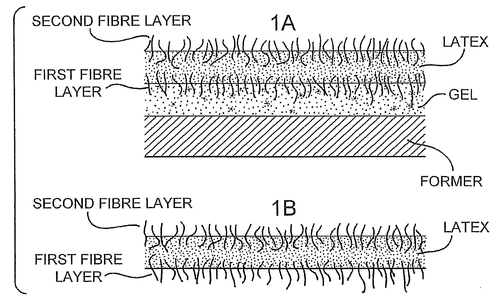 Methods to Produce Stretchable Products