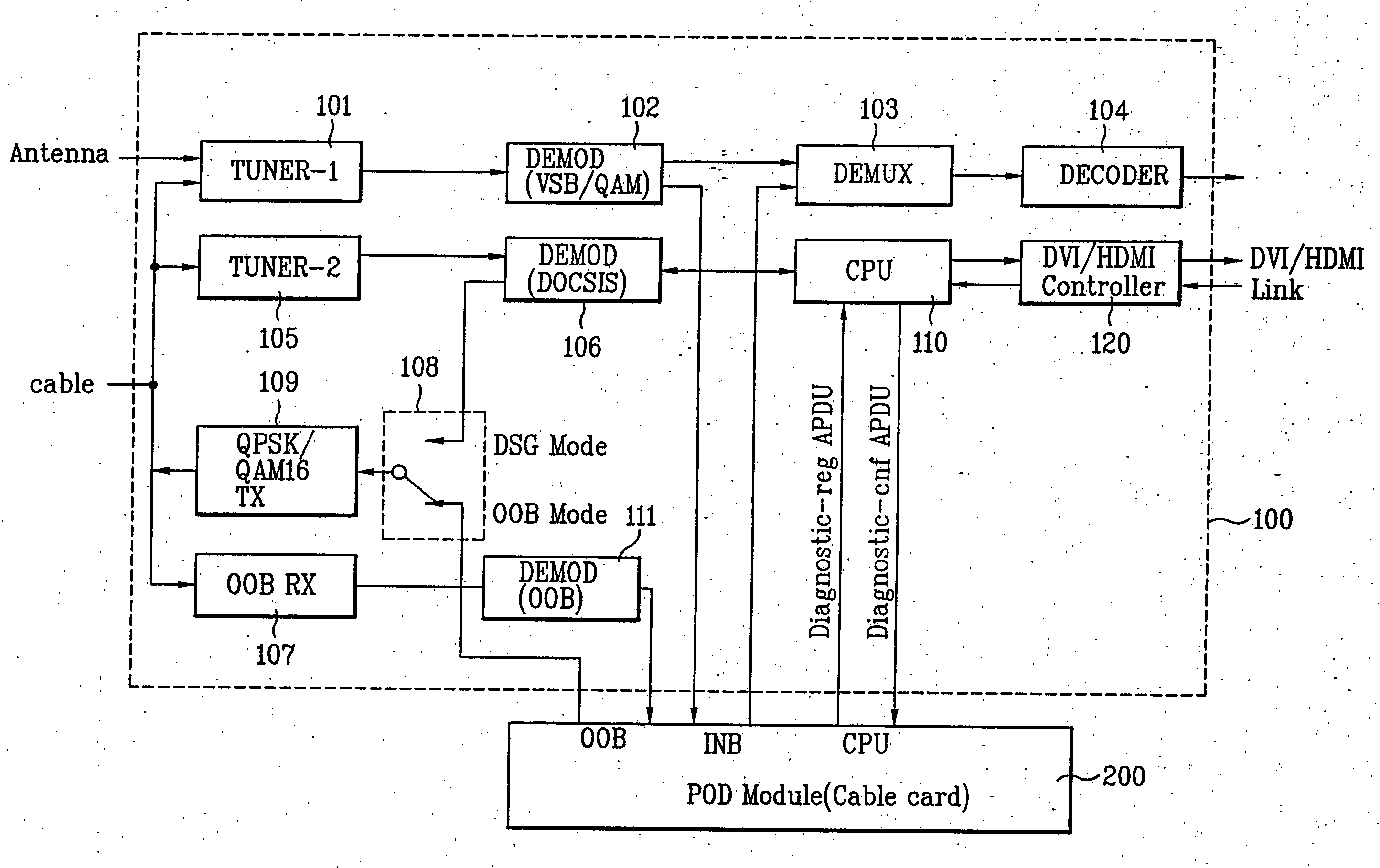 Digital cable TV receiver, diagnosis method for the same, and data structure of HDMI status report