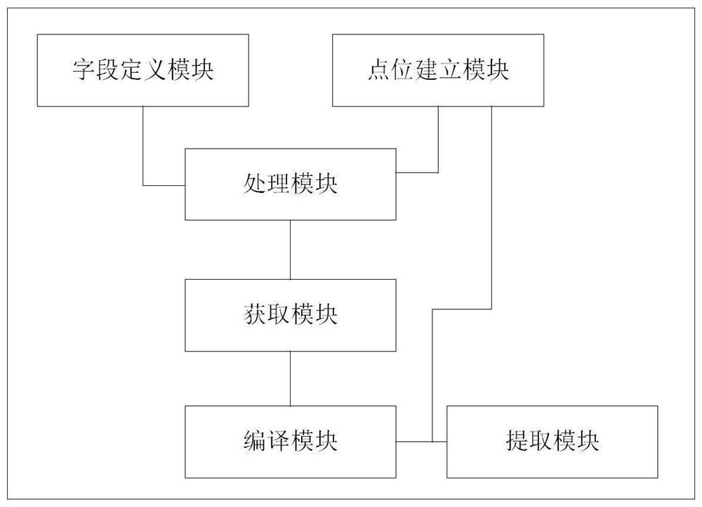 Artificial intelligence information filtering system for computer