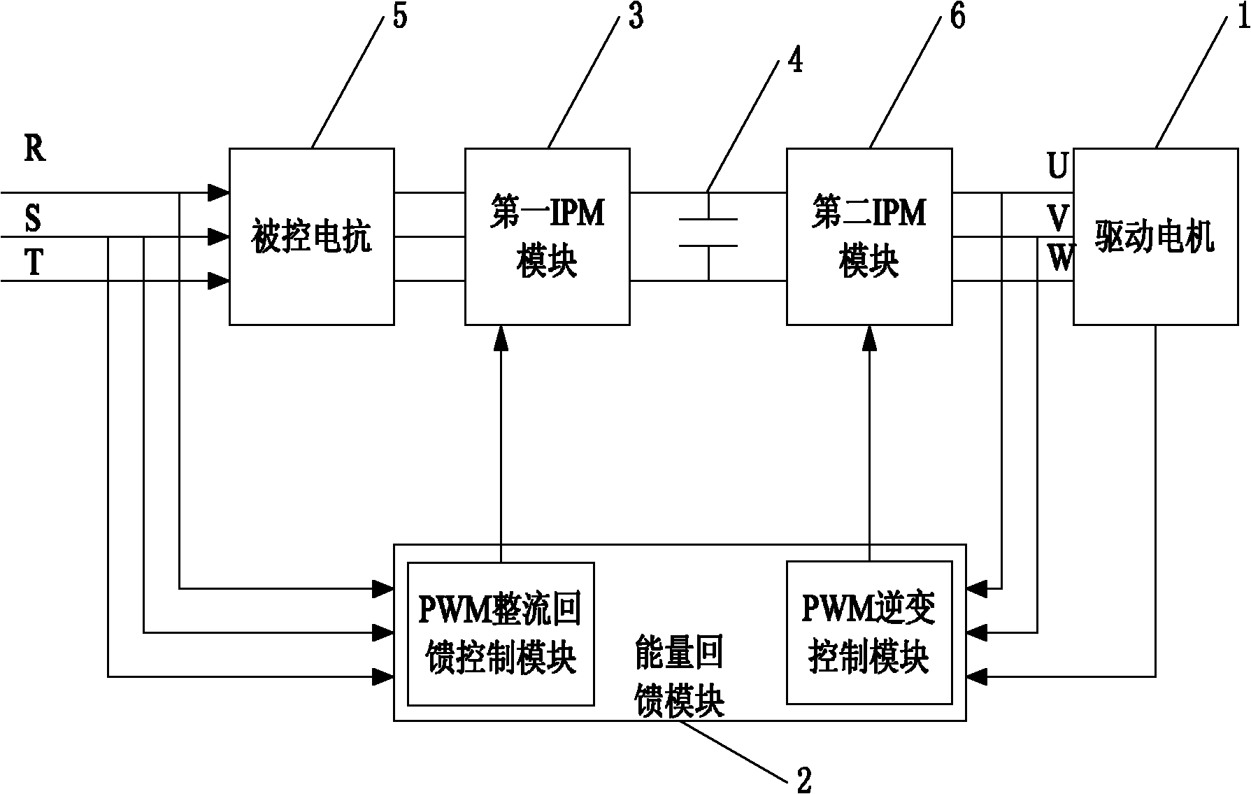 Control system integrating elevator control, driving and energy feedback