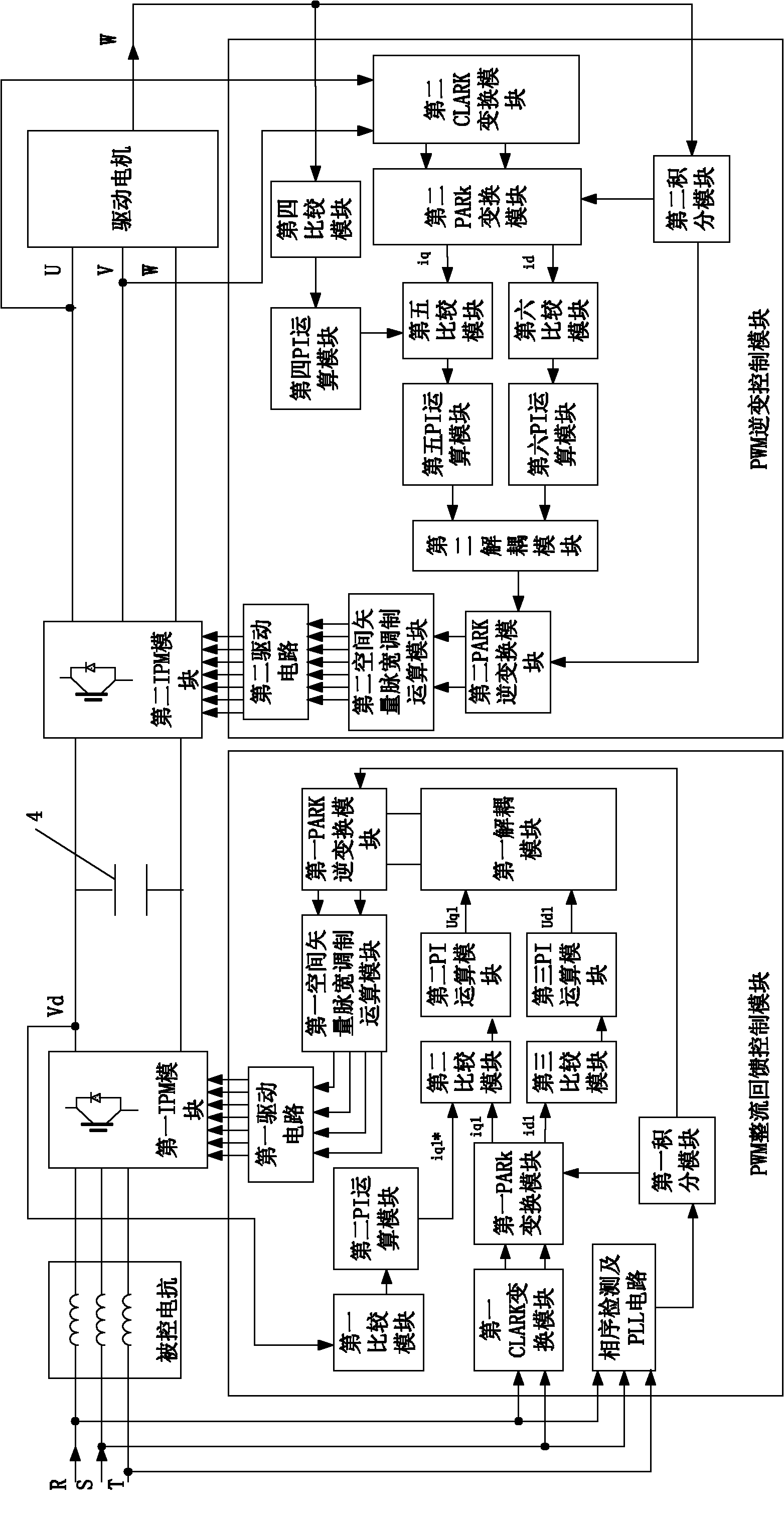 Control system integrating elevator control, driving and energy feedback