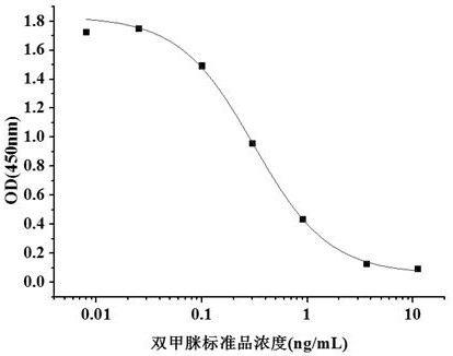 Hybridoma cell strain capable of secreting amitraz monoclonal antibody and application of hybridoma cell strain