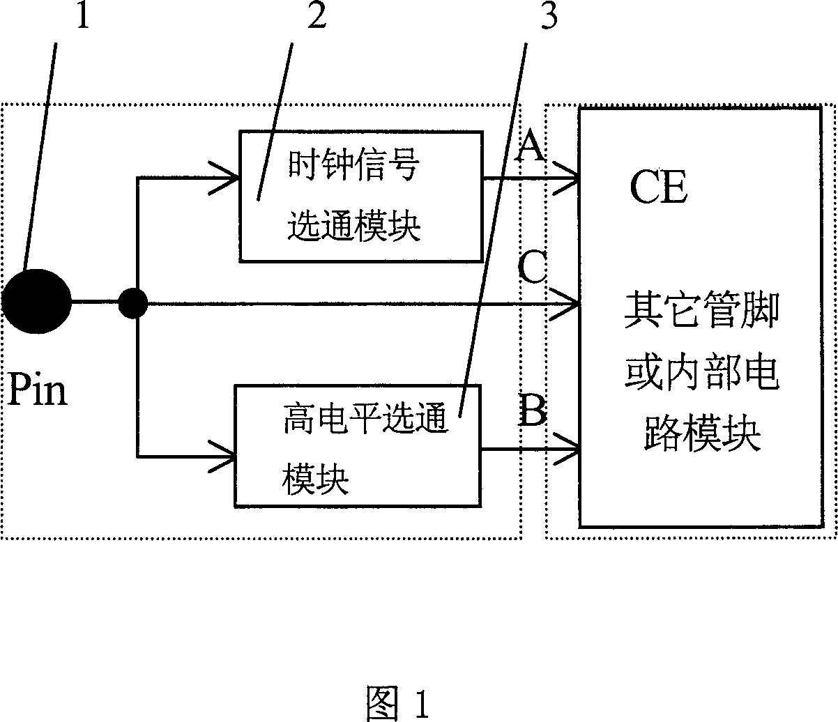 Multifunctional pin circuit