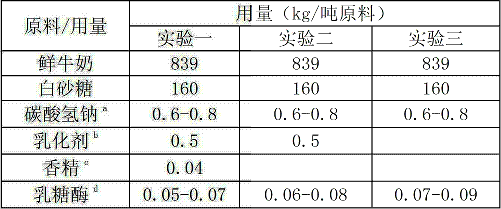 Caramel condensed milk and preparation method and application thereof