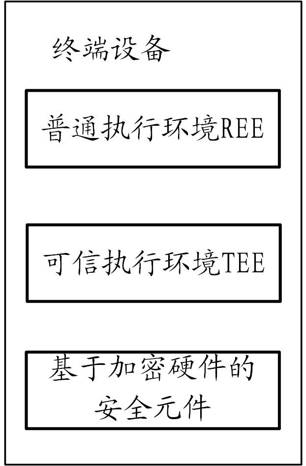 Offline bill generation method and device