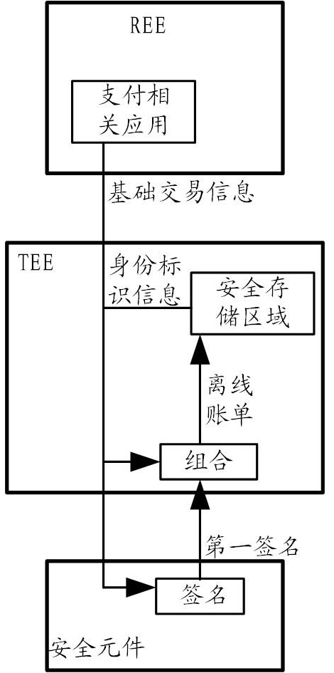 Offline bill generation method and device