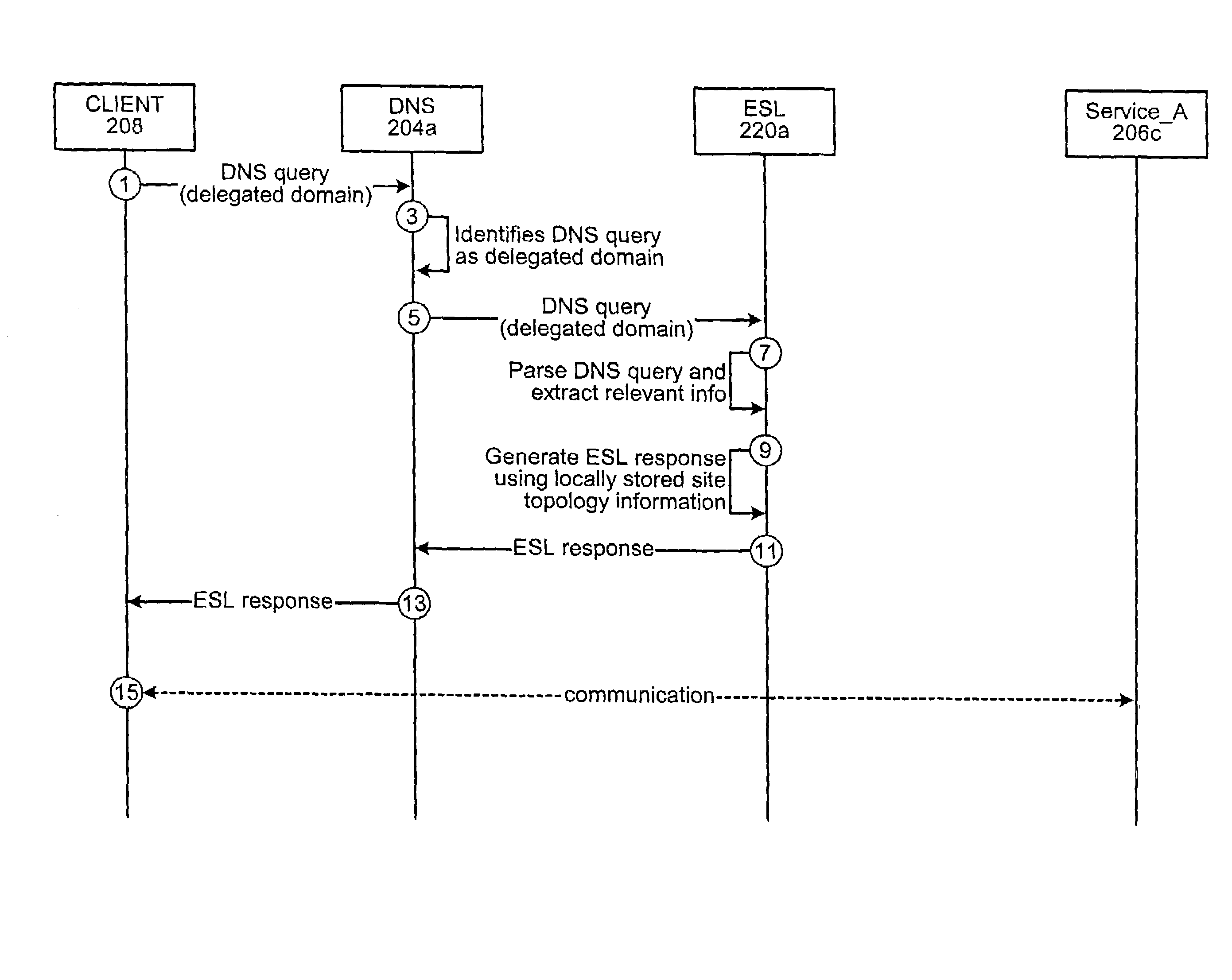 Service locator technique implemented in a data network