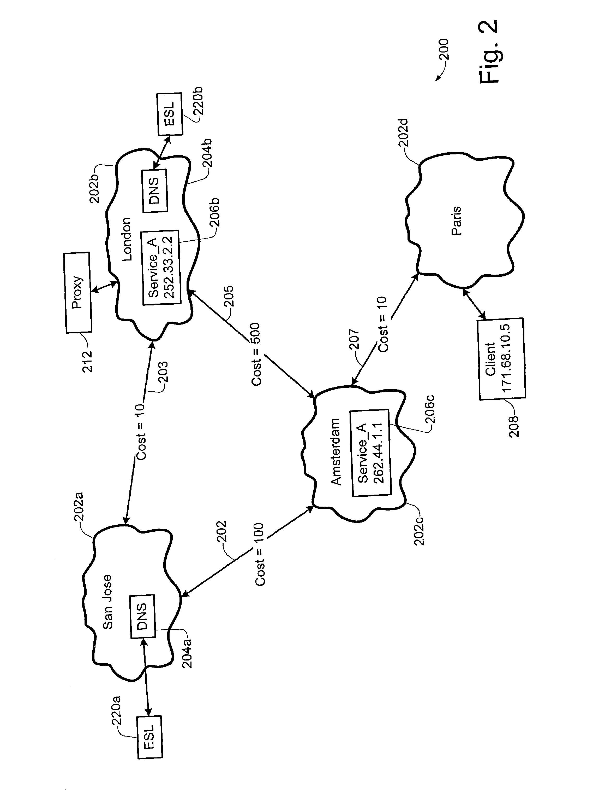 Service locator technique implemented in a data network