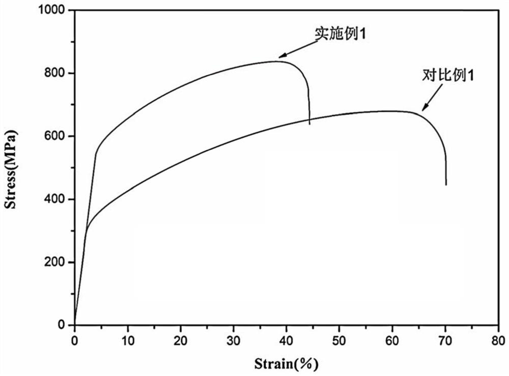 Heat treatment method for optimizing mechanical property of additive manufacturing GH3536 nickel-based superalloy