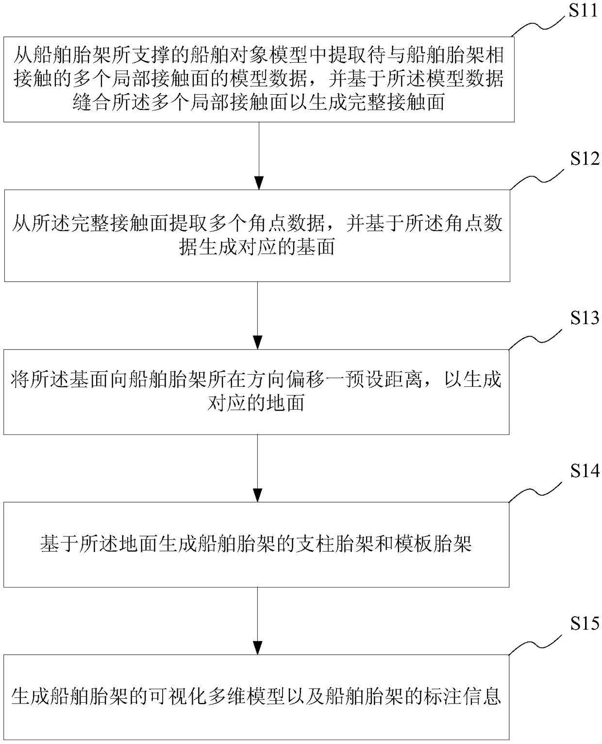 Design method and system suitable for ship jig frame, electronic terminal and storage medium