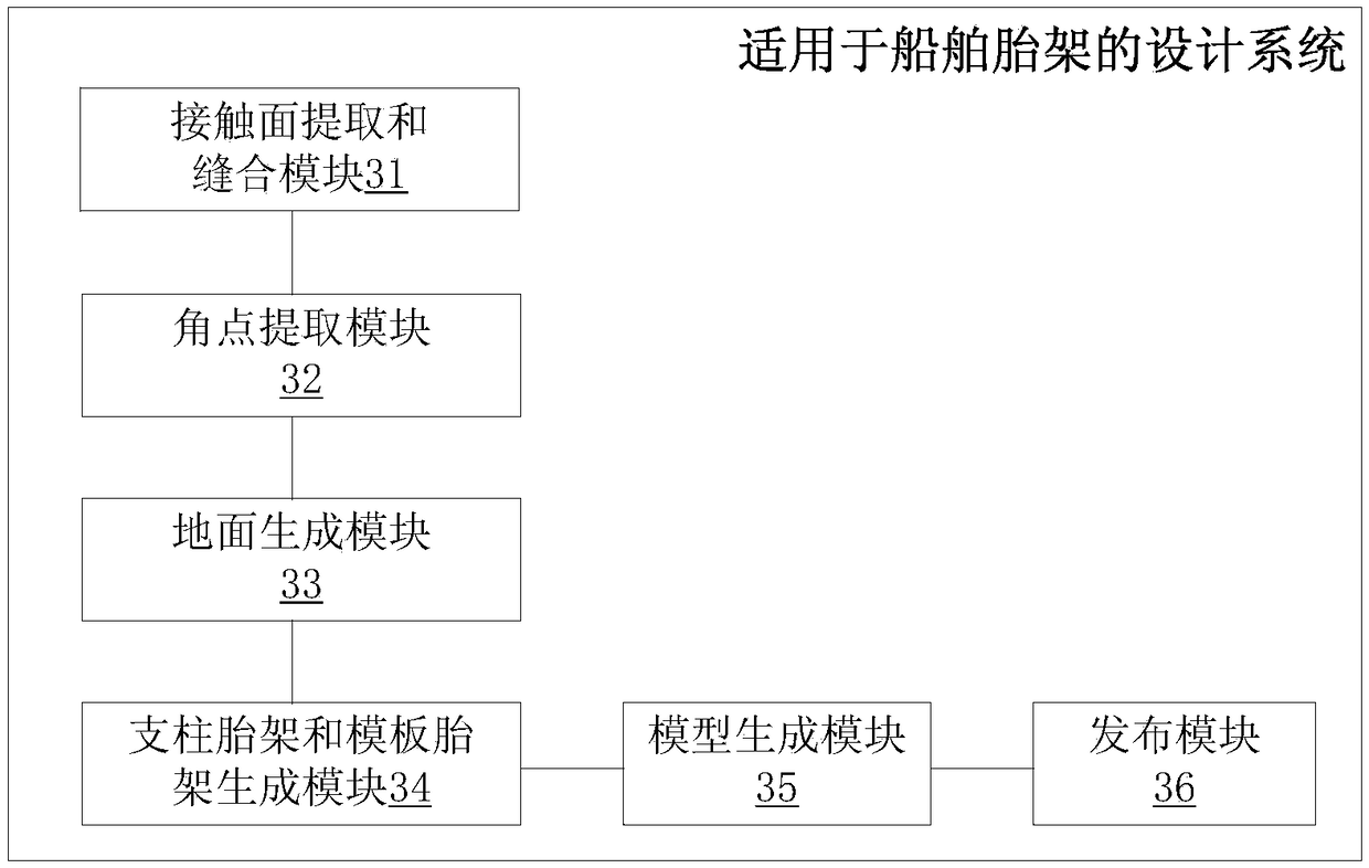 Design method and system suitable for ship jig frame, electronic terminal and storage medium