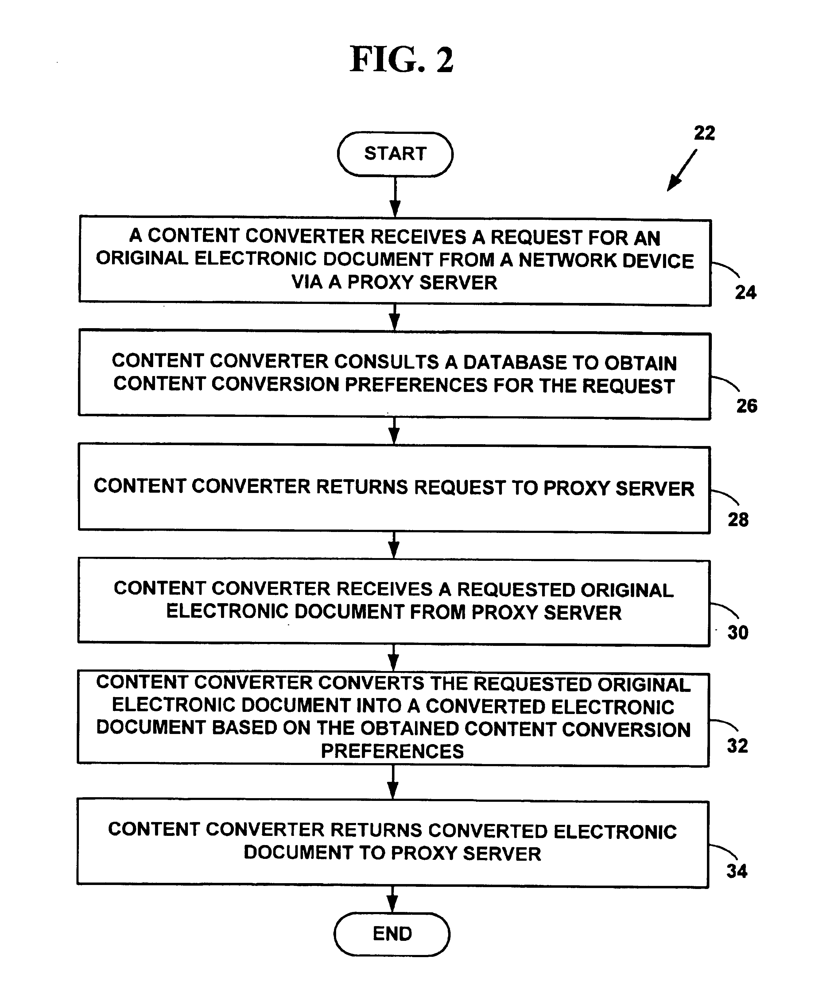 Method and system for content conversion of hypertext data using data mining