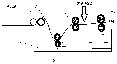 Integrally arranged latex cotton production system and method for cutting latex cotton