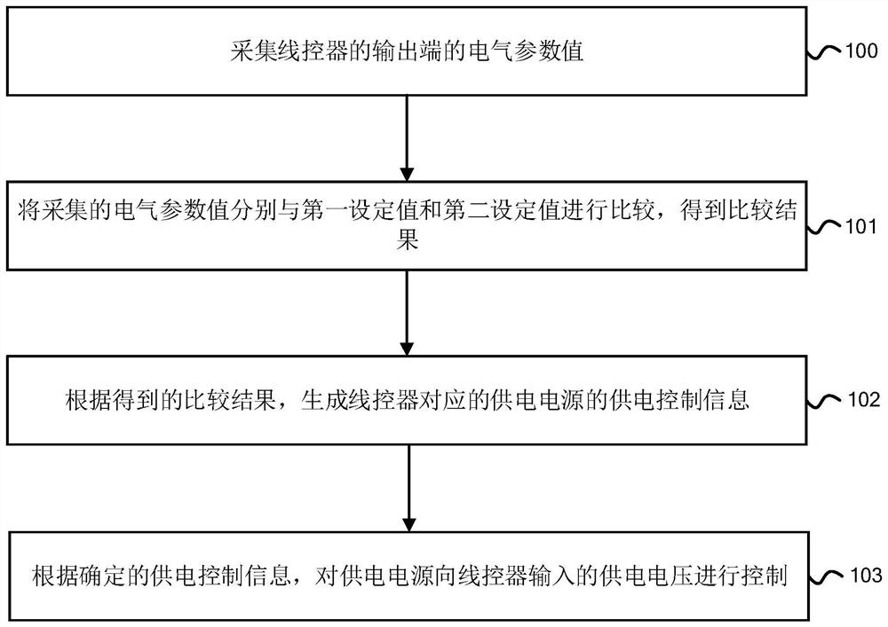 Power management method, device and multi-connection system