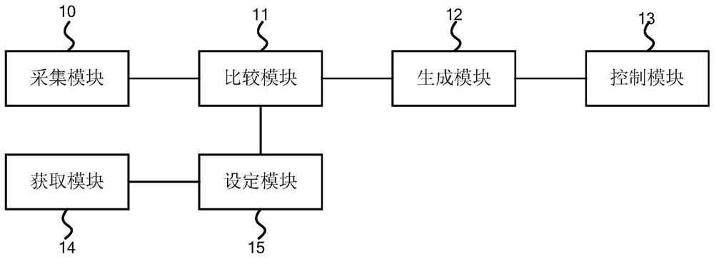 Power management method, device and multi-connection system