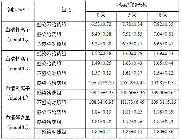 Chicken coccidiosis-preventive traditional Chinese medicine composition and preparation and applications thereof