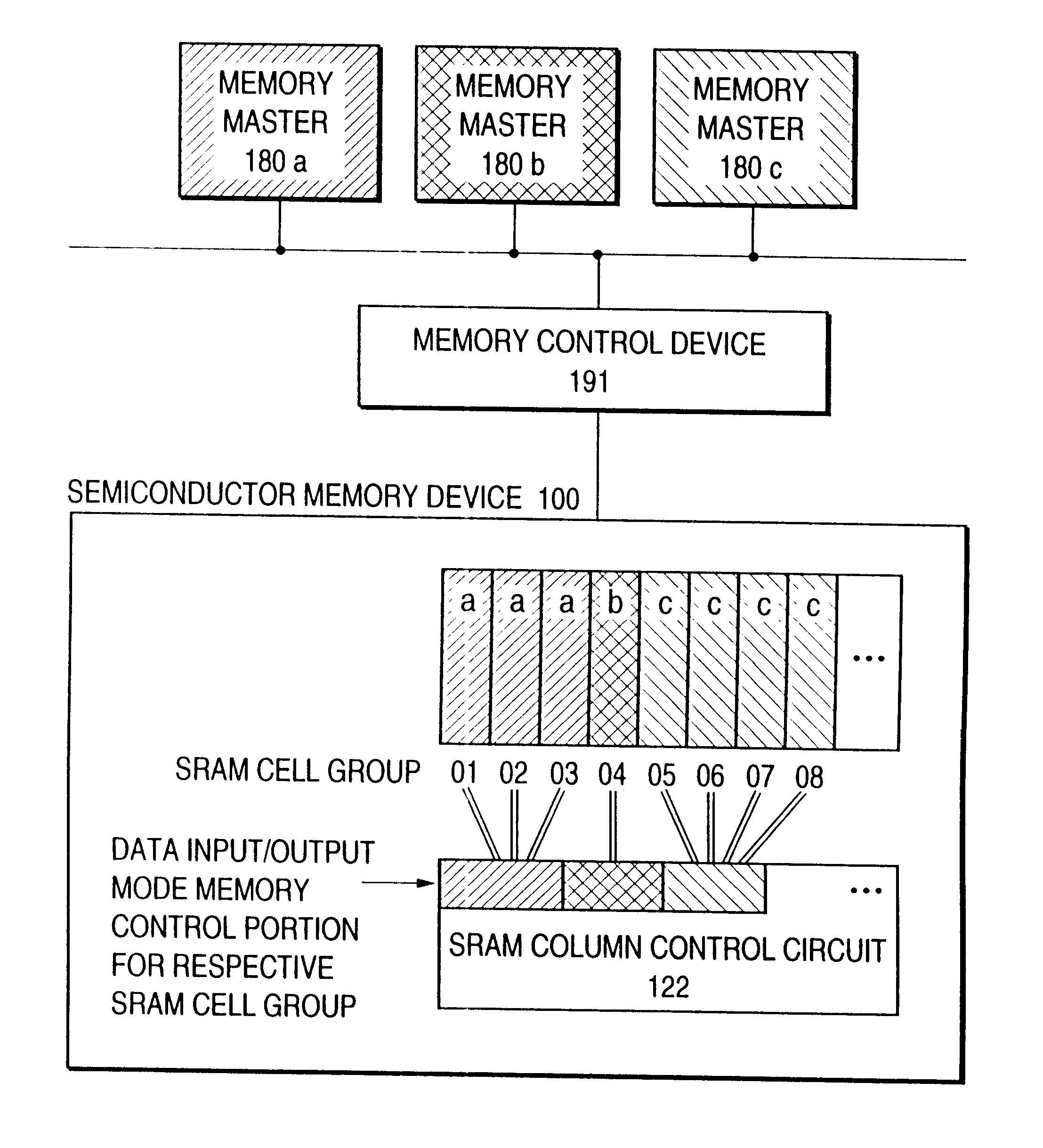 Semiconductor integrated circuit device